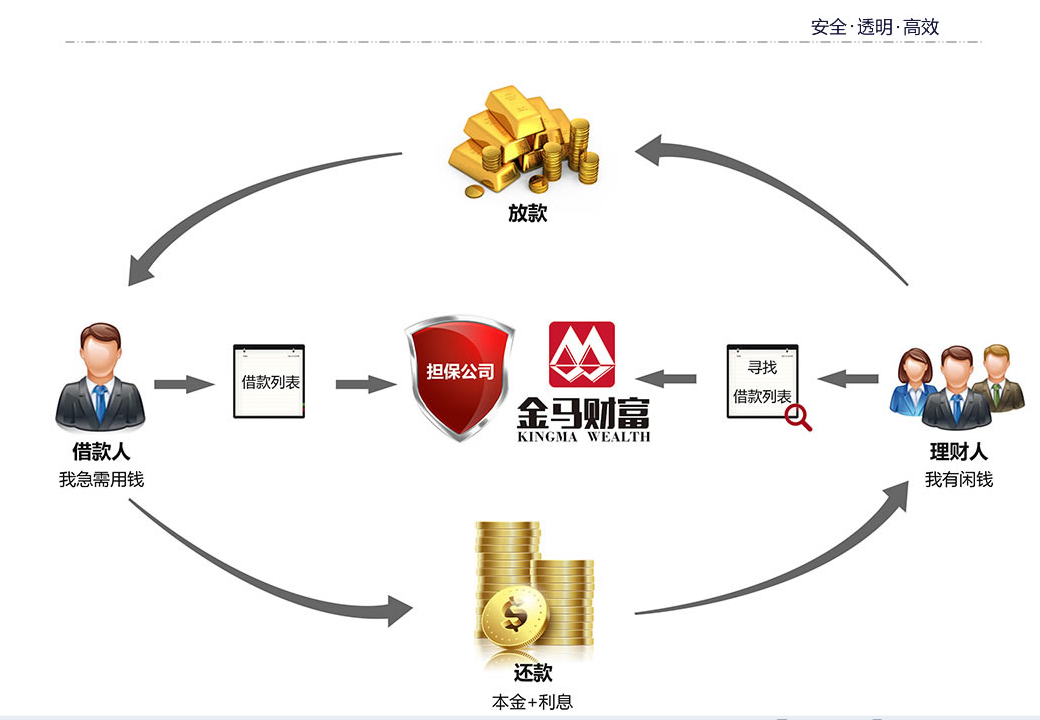 湖北金馬財富投資管理有限公司