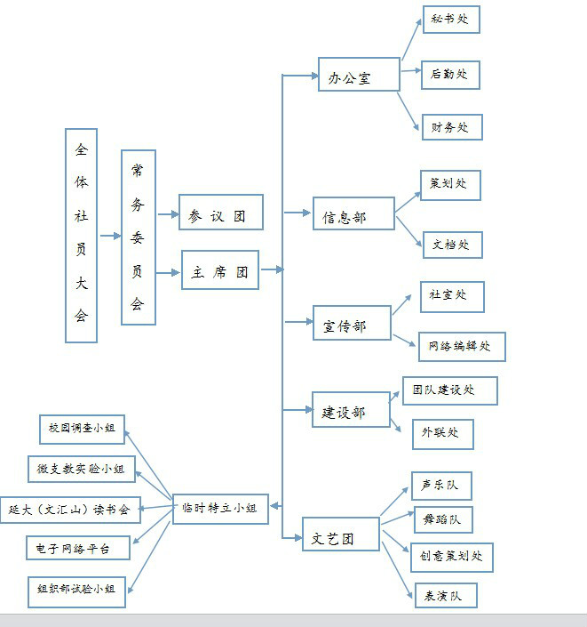 延安大學學生三農學社