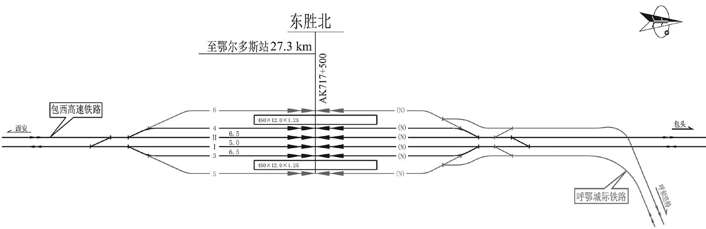 東勝北站