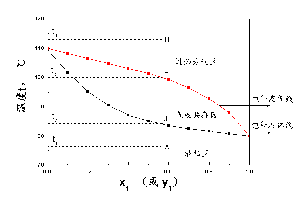 活度