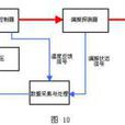 全光通信技術