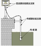 工業污泥濃度計