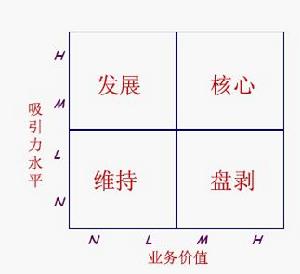 供應商感知模型