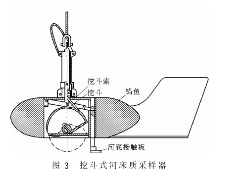 泥沙採樣器