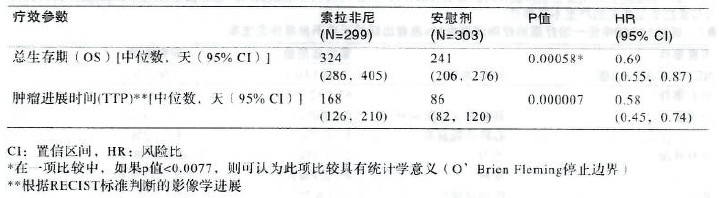 甲苯磺酸索拉非尼片