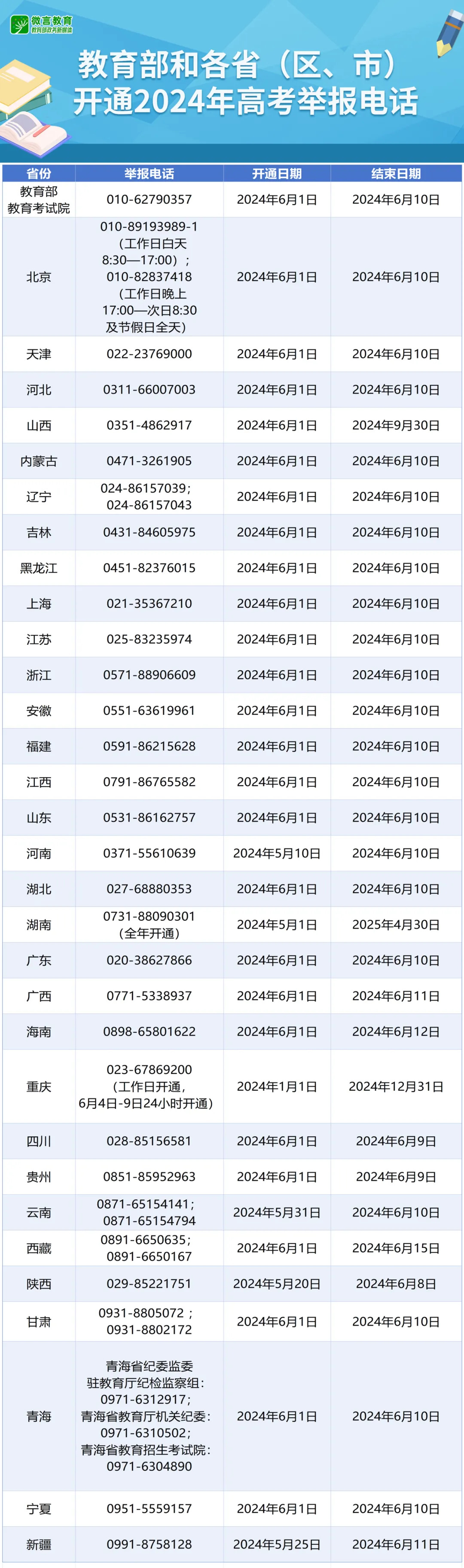 2024年普通高等學校招生全國統一考試(2024年高考)