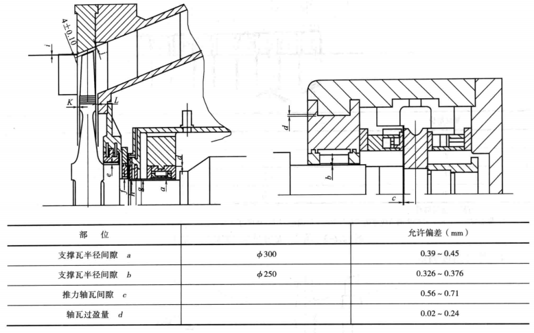 催化主風機組安裝工法