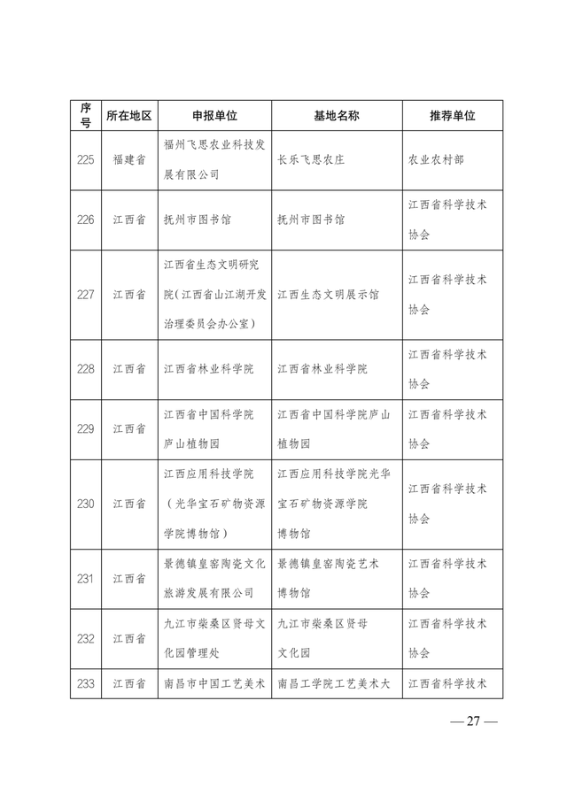 2021-2025年全國科普教育基地