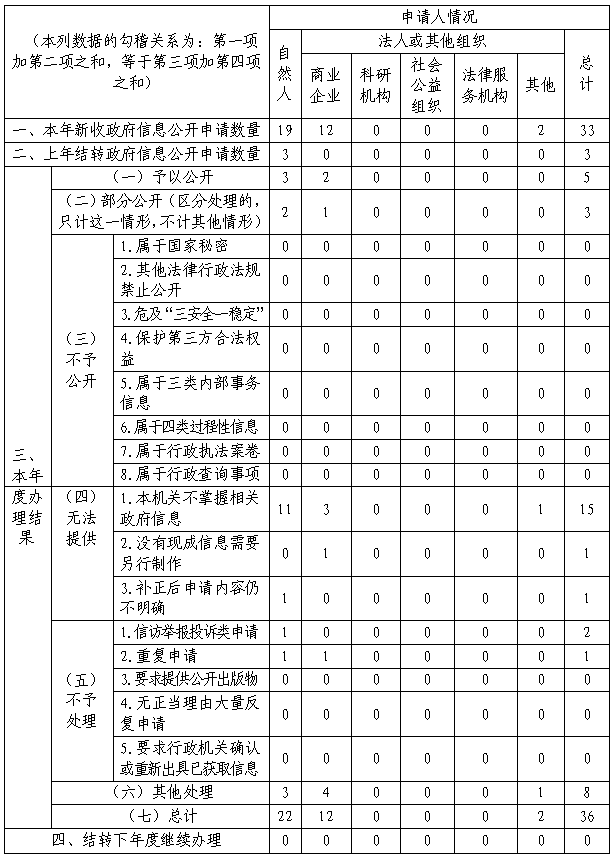 福建省司法廳2020年政府信息公開工作年度報告