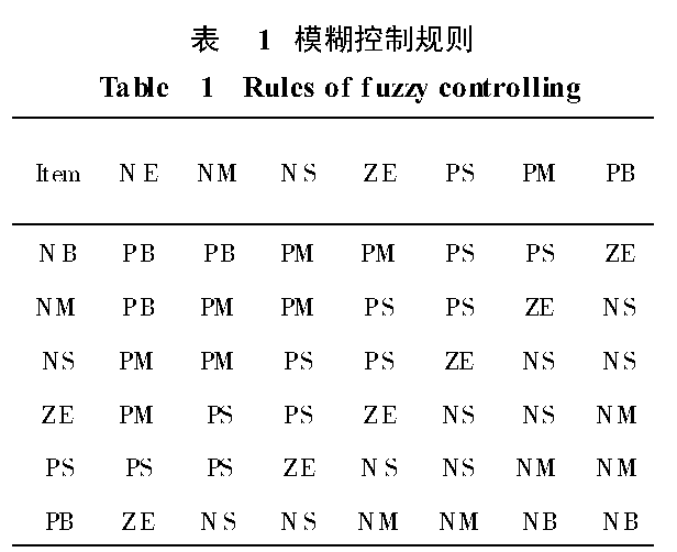 模糊運算元