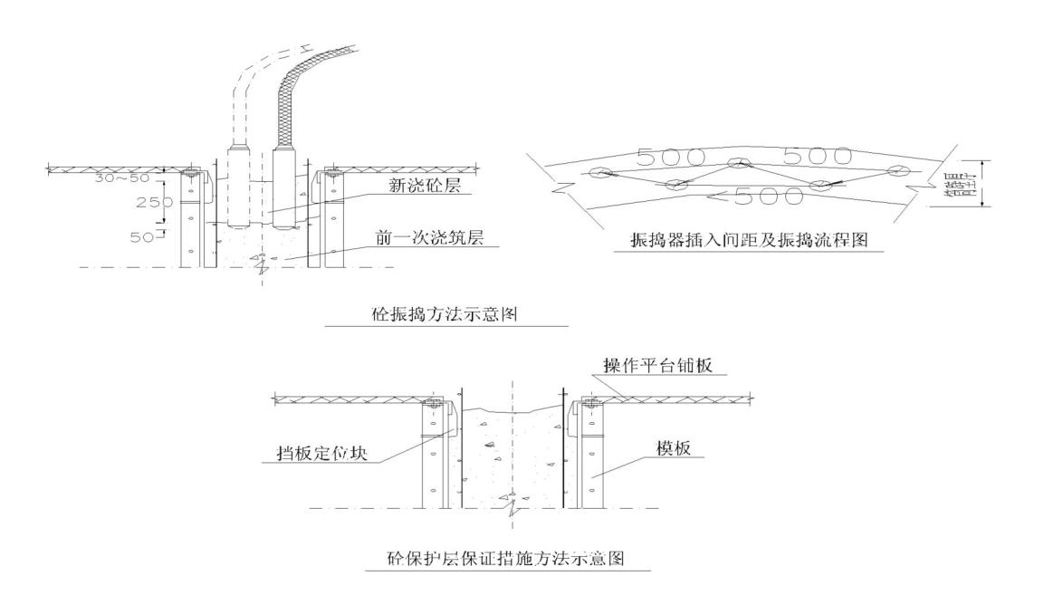 基於BIM技術的大規模矩陣方倉滑模施工工法