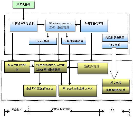 網路工程設計