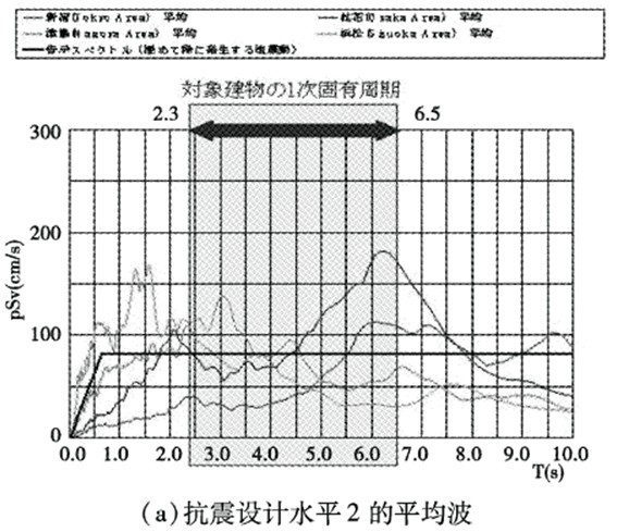 卓越周期