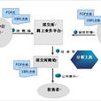 上市公司信息披露管理辦法