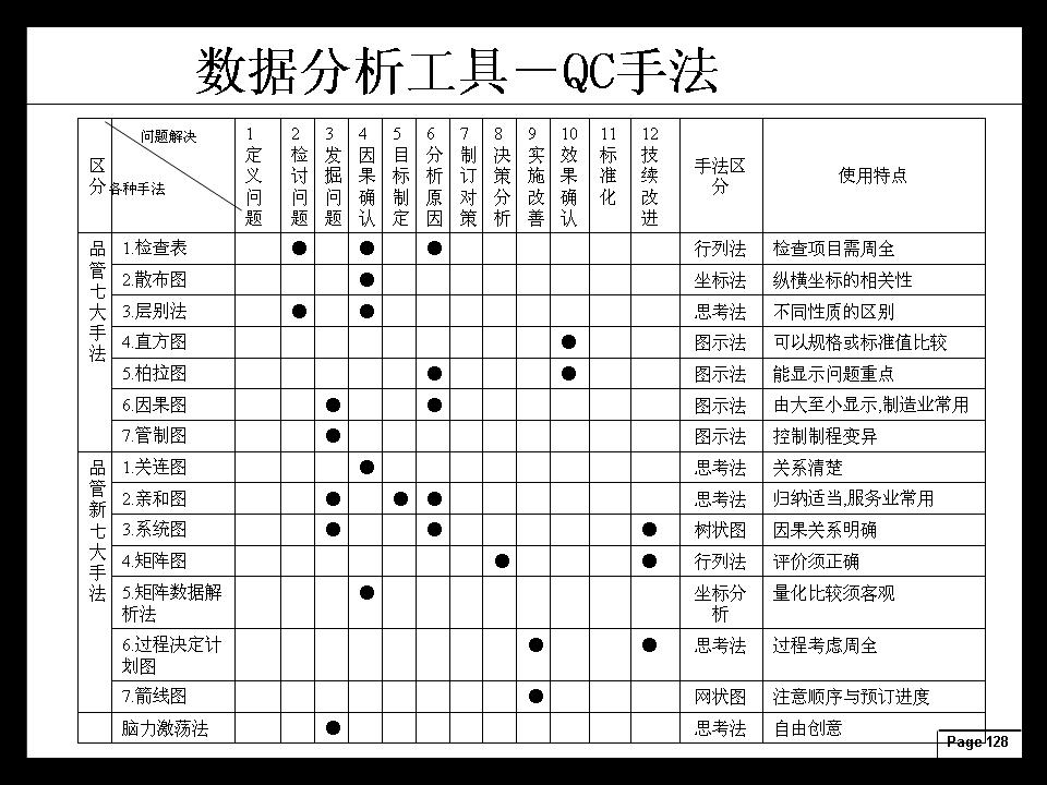 質量控制