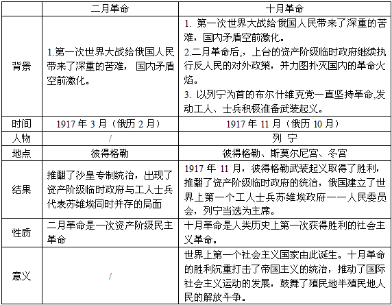 蘇聯模式(蘇聯社會主義模式)