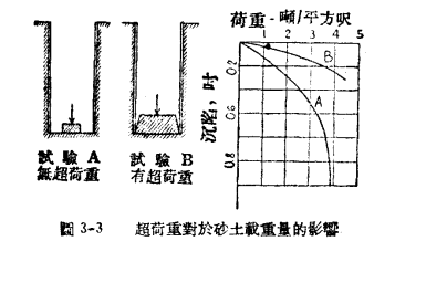 圖3