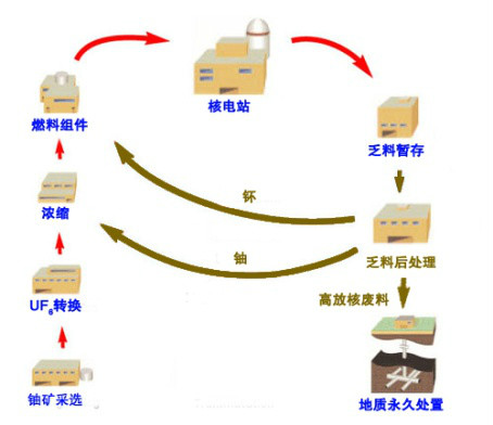 閉式循環