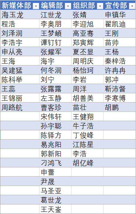 曦光文學社2018級社員