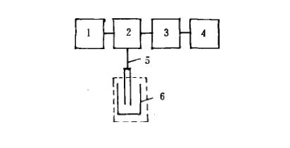 圖1 電導測量系統