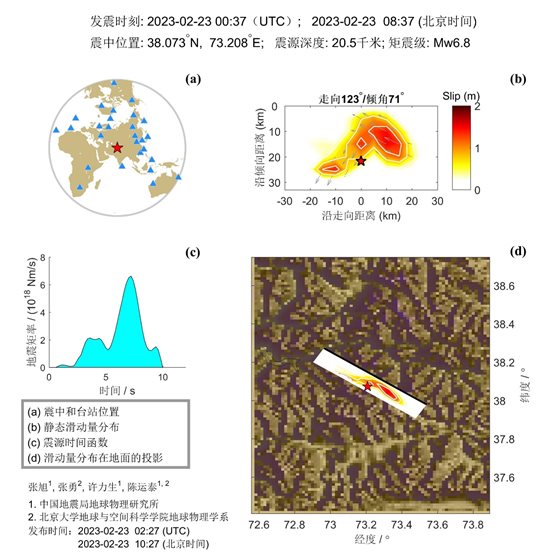 2·23塔吉克斯坦地震