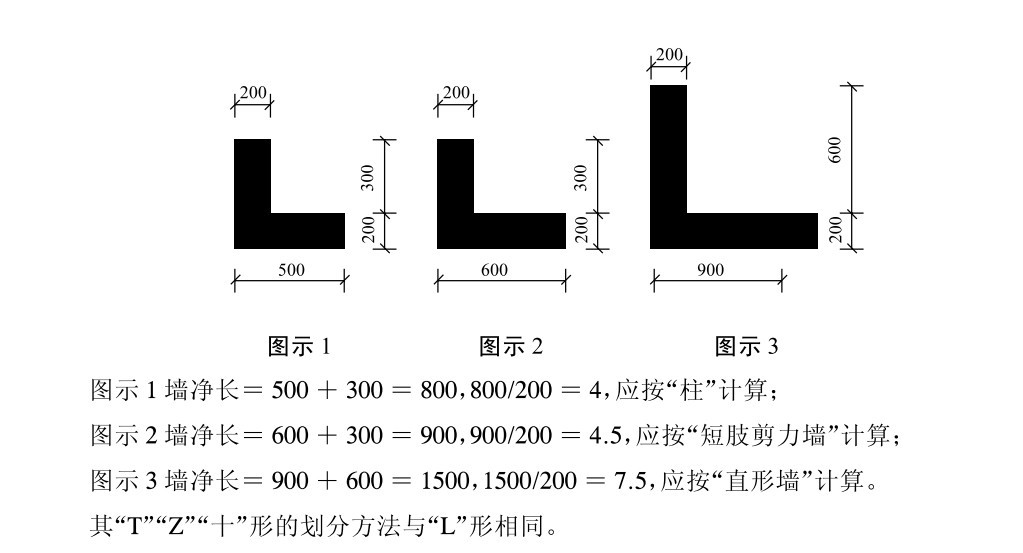 短肢剪力牆