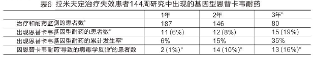 馬來酸恩替卡韋片