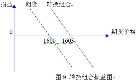 熊市交易策略