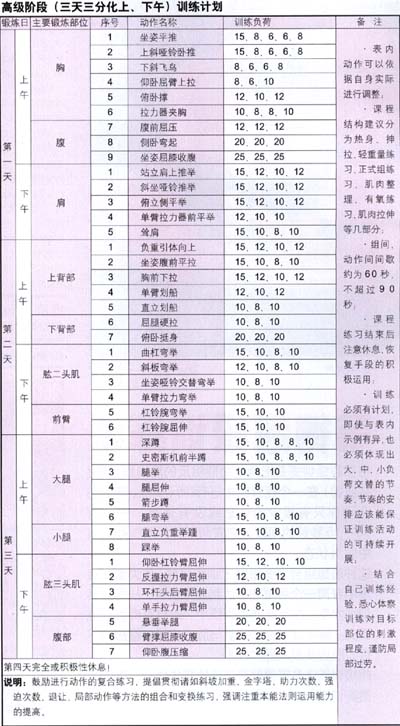 高級階段運動處方