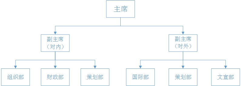 西交利物浦大學學友計畫執行委員會