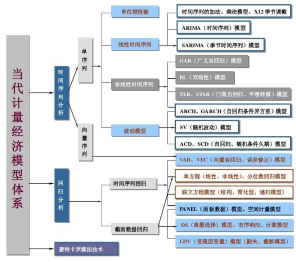 門限自回歸模型