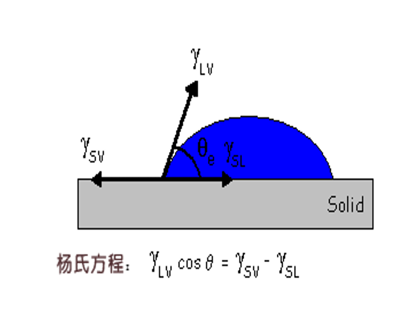 楊氏方程