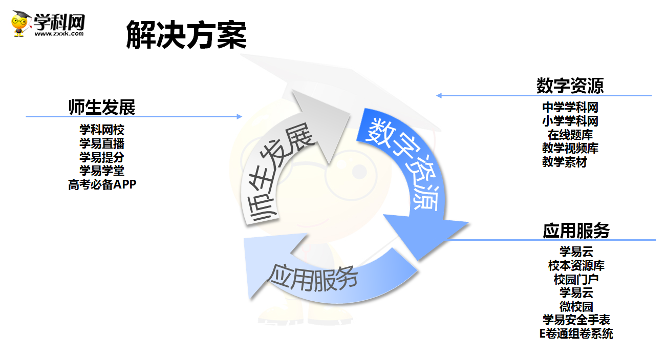 中國小教育一站式解決方案