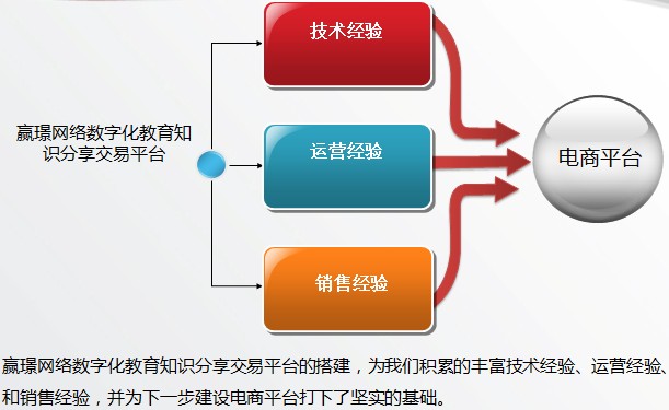 北京贏璟網路科技有限公司