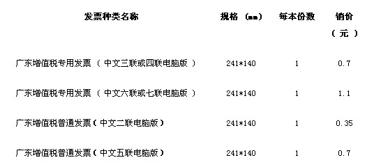 增值稅專用發票