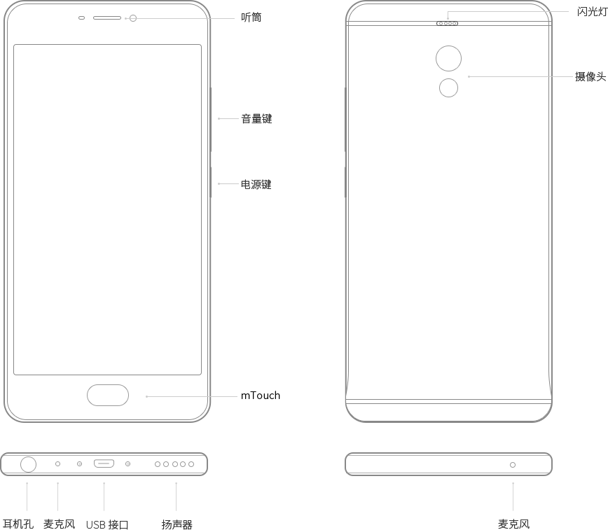 魅藍Note6