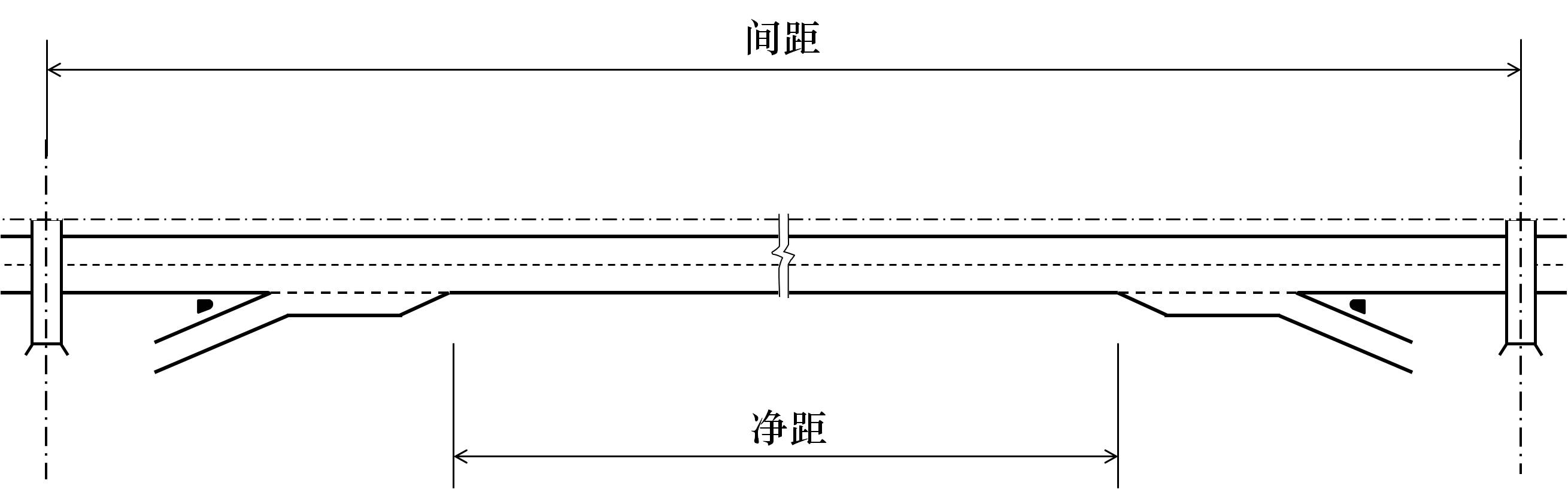 間距和淨距的定義