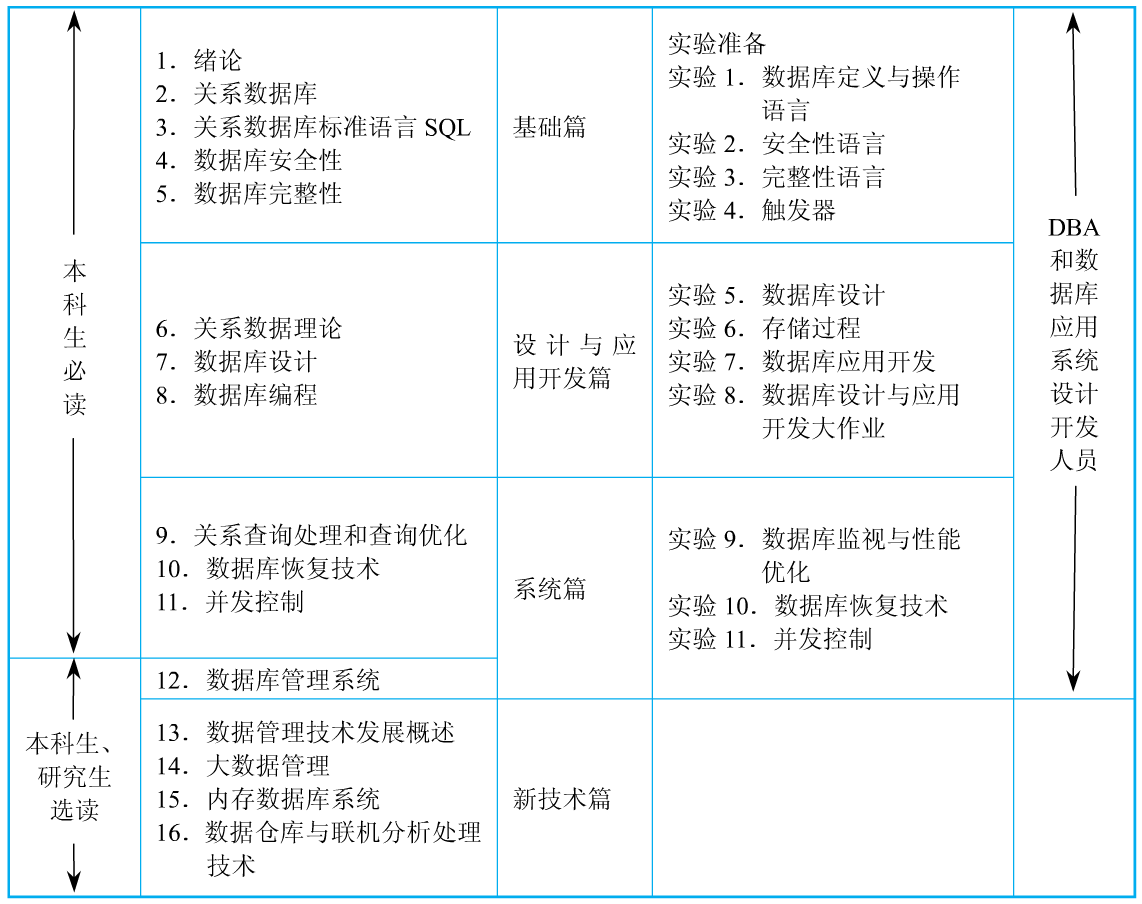 章節分布