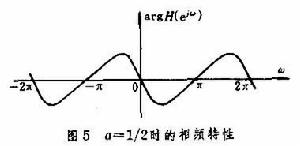 離散時間系統的傅立葉分析