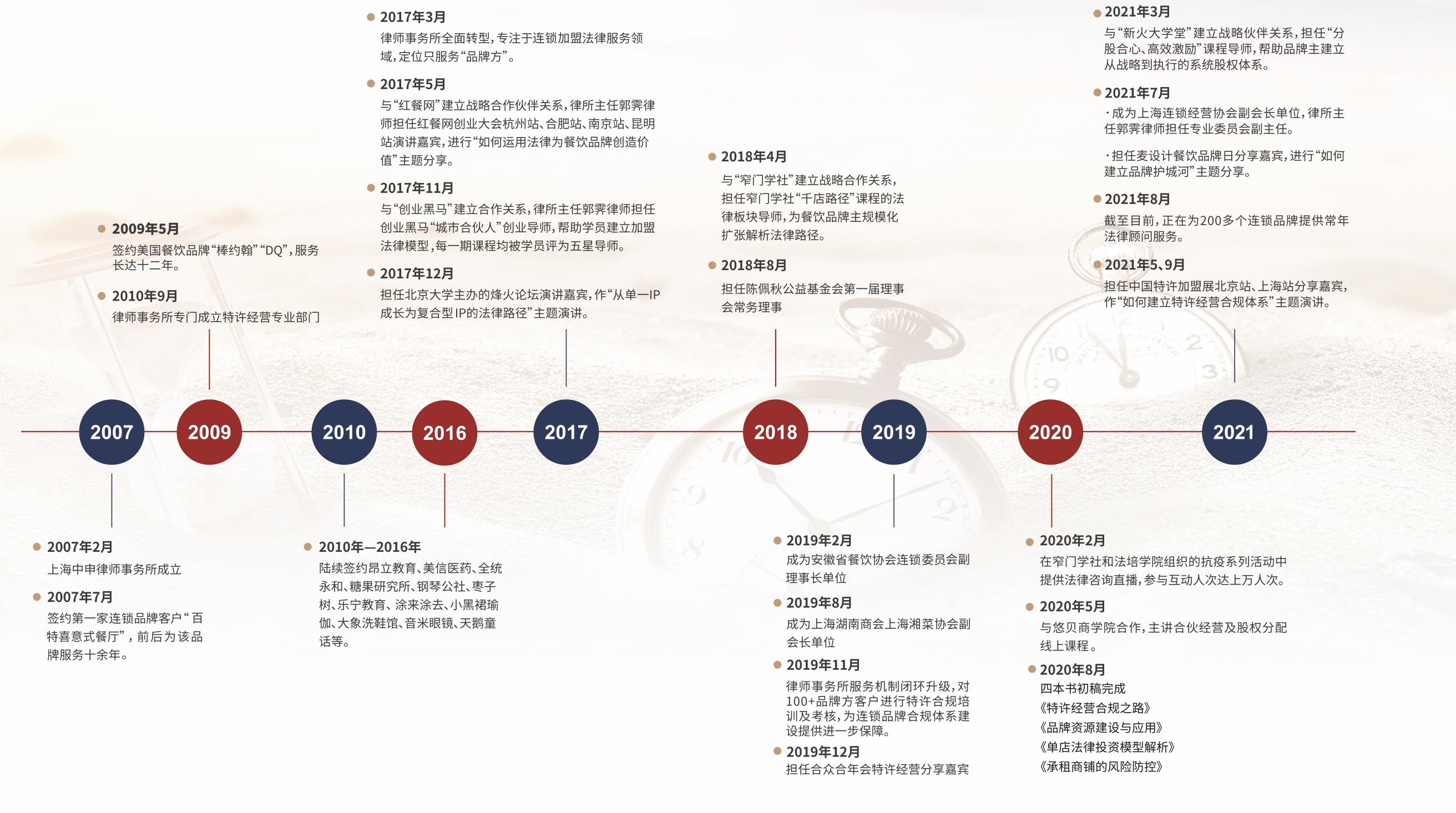 上海中申律師事務所