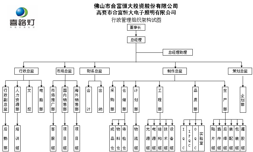 公司行政管理架構