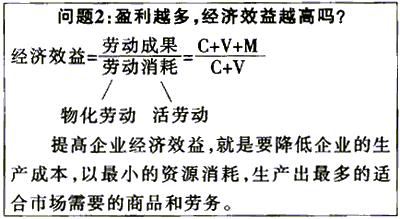 盈利和經濟效益的關係