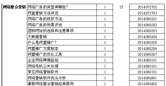 武漢有才教育發展有限公司