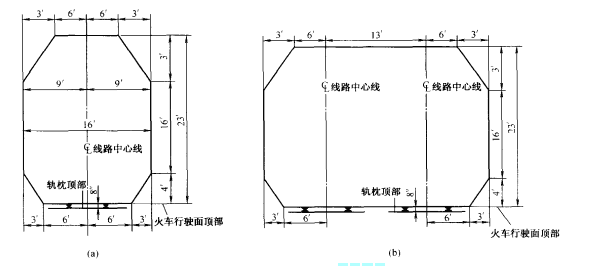 隧道建築限界