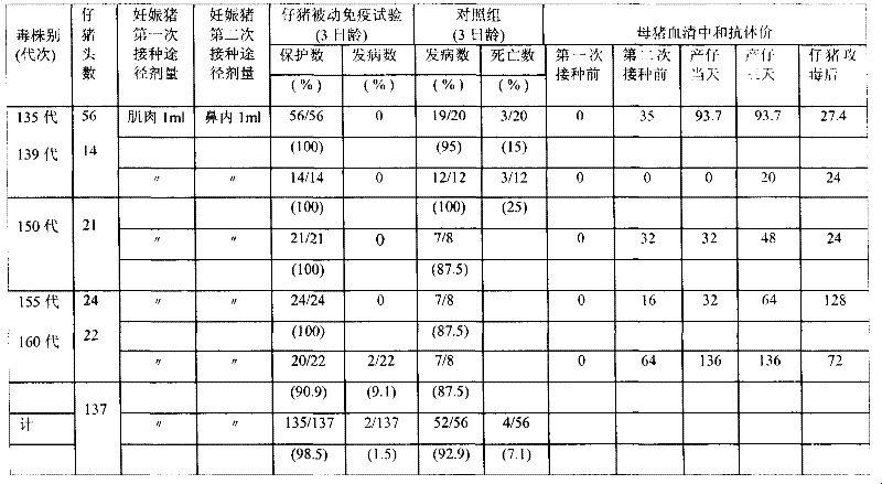 豬傳染性胃腸炎華毒弱毒疫苗株及其套用