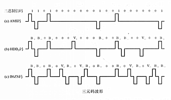 三元碼波形