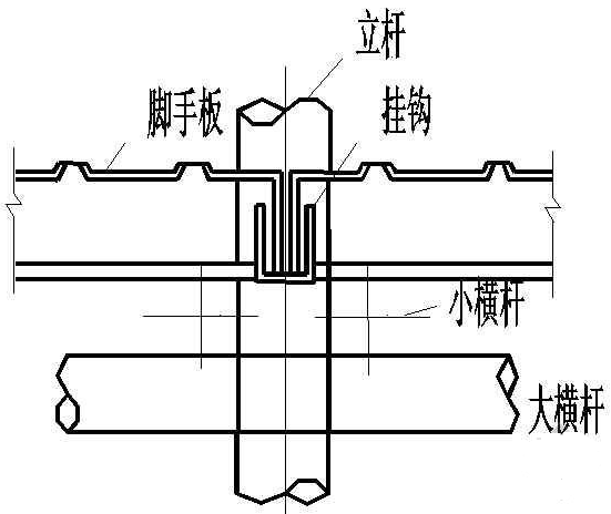 六尺桿