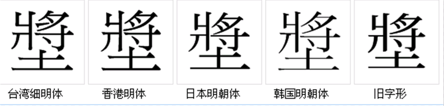 字形對比