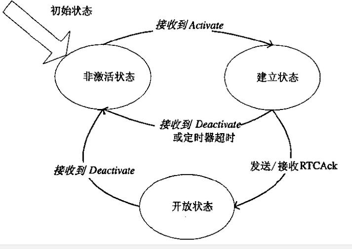 分組數據協定