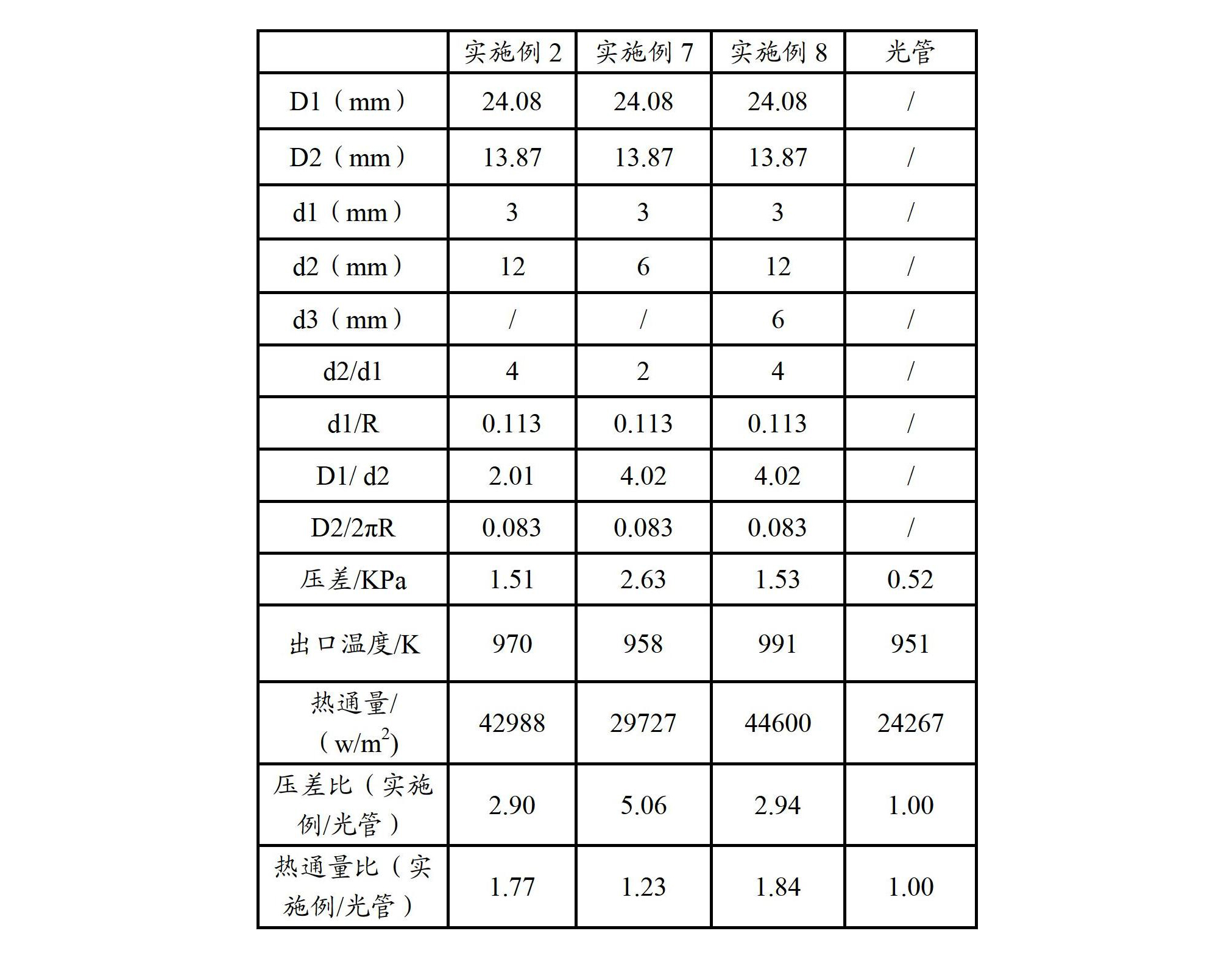 具有強化傳熱元件的換熱管